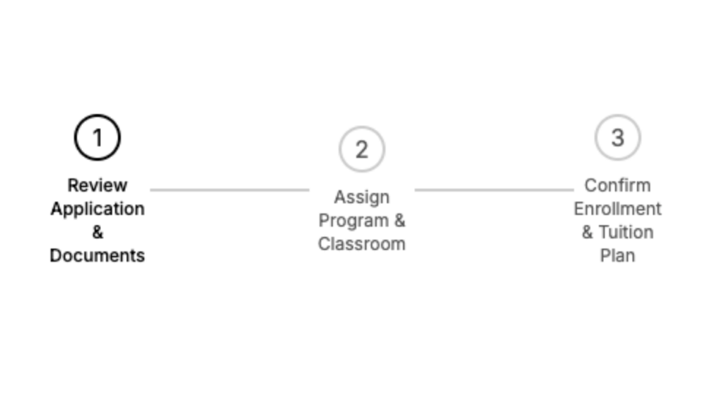 Enrollment Workflow Wizard - Butterfli Montessori Software School Management